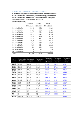 Examen-2011-septiembre-reserva.pdf