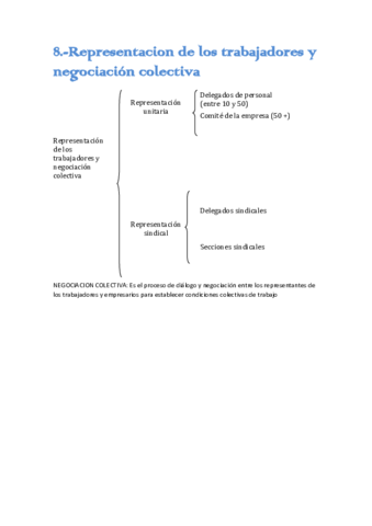 8-representantes-de-los-trabajadores-y-asociacion-colectiva.pdf