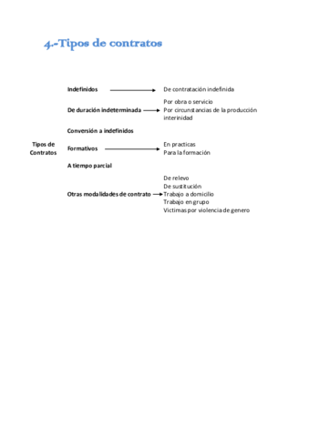 4-Tipos-de-contratos.pdf