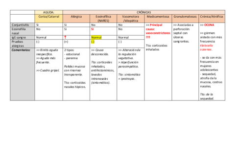 TABLA-Diferencias-entre-rinitis-Tema-13.pdf