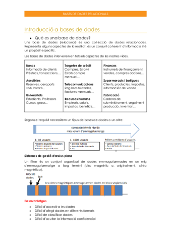 BasedadesrelacionalsTEORIA.pdf