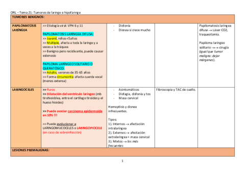 TABLA-tumores-de-laringe-e-hipofaringe-Tema-21.pdf