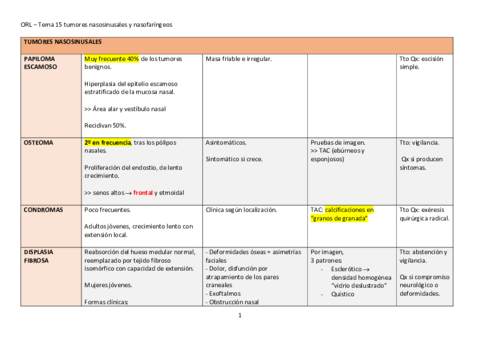 TABLA-tumores-nasosinusales-y-nasofaringeos-Tema-15.pdf