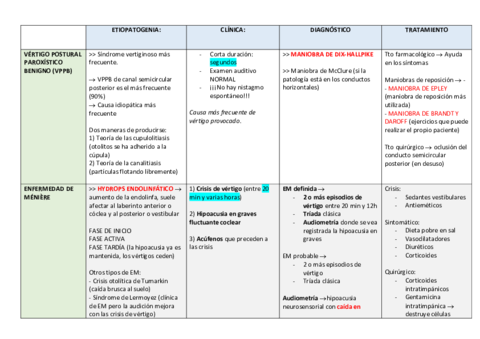 TABLA-vertigo-periferico-y-central-Tema-10.pdf