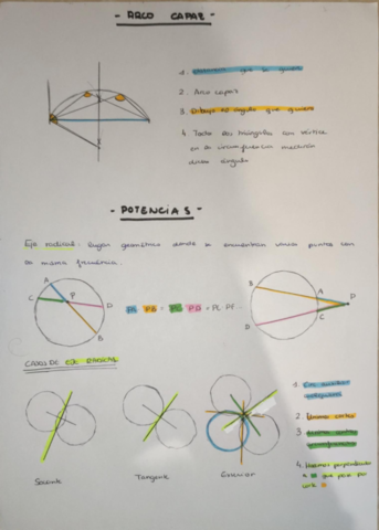Arco capaz y potenciales de circ.