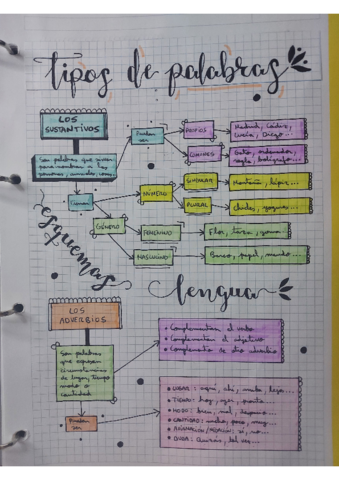 LCLtiposdepalabras.pdf