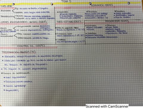 Teoria-GP-Temas-5-9.pdf