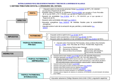 Esquema-Tributario-ESTATAL-2022.pdf
