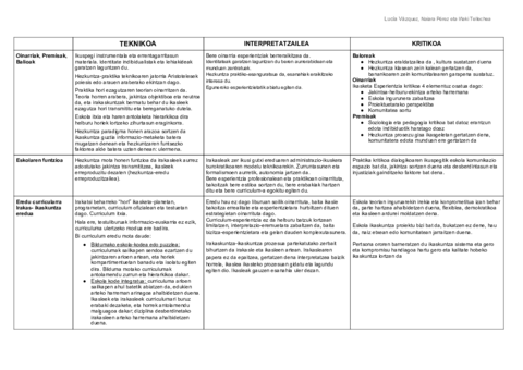 HEZKUNTZA-PARADIGMAK-TAULA.pdf