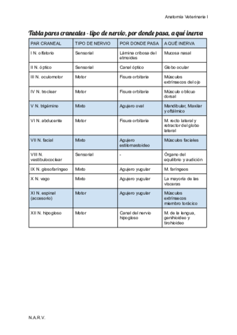 Tabla-pares-craneales.pdf