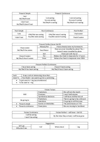 Ingles-Gramatica.pdf