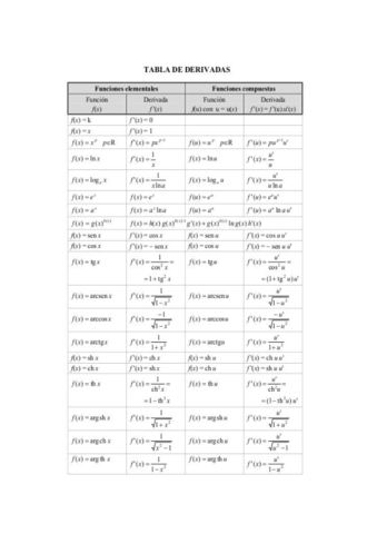TEMA-7-Tabla-de-derivadas.pdf