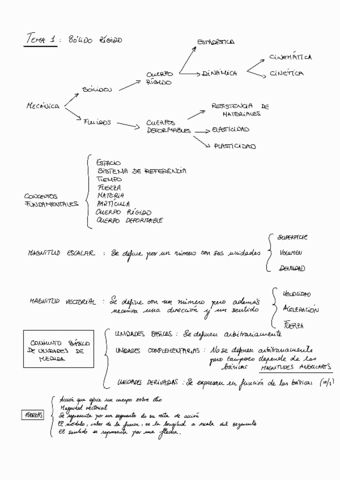 Mecanica-y-estructuras.pdf