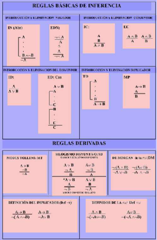resumen-Reglas-basicas-de-Calculo-deductivo-natural.pdf