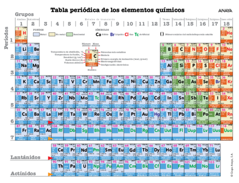 Tabla-periodica.pdf