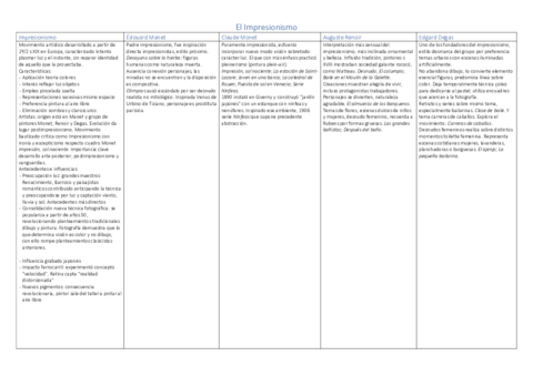 El-Impresionismo.pdf