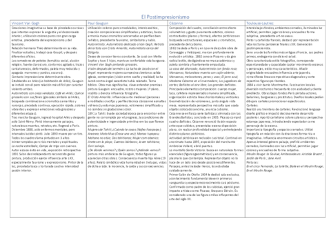El-Postimpresionismo.pdf