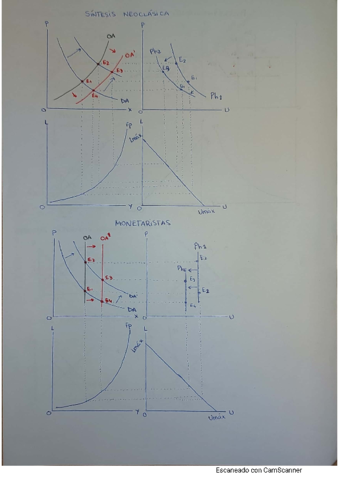 APUNTES-ECONOMIA-POLITICA-1CARRERA.pdf