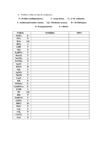 EJERCICIOS-REPASO-FORMULACION-INORGANICA-COMPLETA-1oBACH.pdf