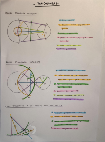 Tangencias.pdf
