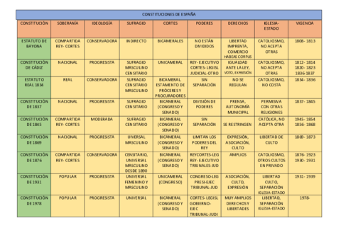 TABLA-CONSTITUCIONES.pdf