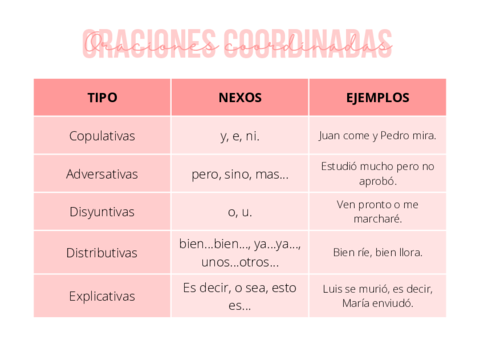 Clasificacion-de-sintaxis.pdf