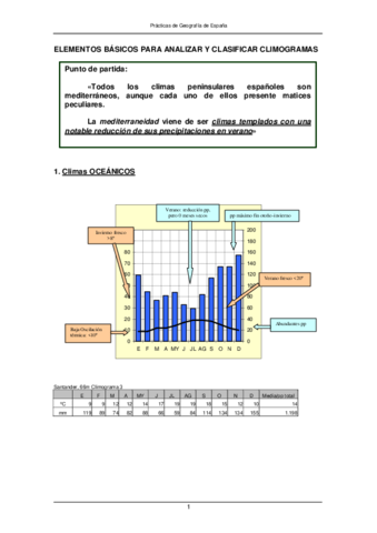 trucos-climogramas.pdf
