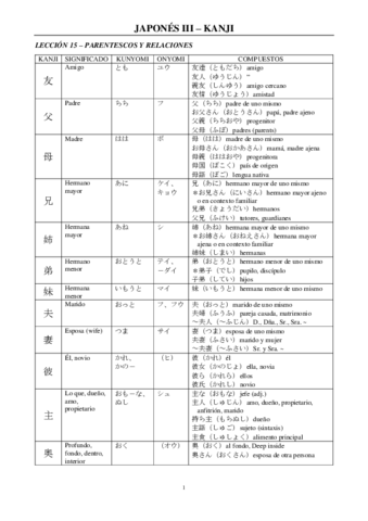 Kanji-Japones-III.pdf