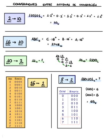 T1-Sistemas-Binarios.pdf