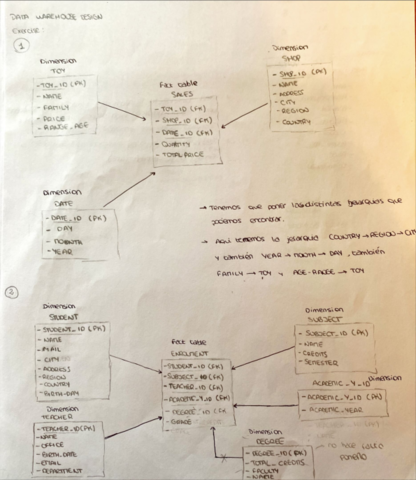 EjerciciosTema2.pdf