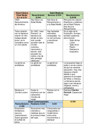 Cronologia-Tema-2-mas-completa.pdf