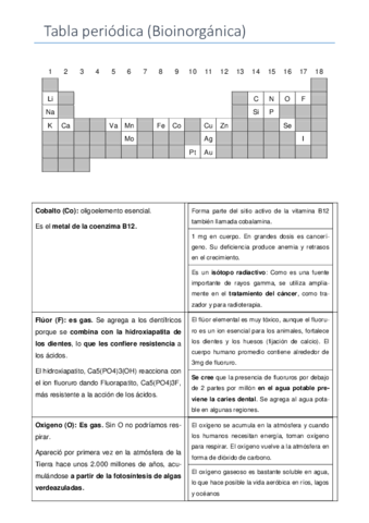 tabla-periodica-farmacia.pdf
