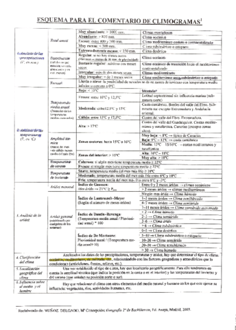 geografiaclimogramasesquemaguia.pdf