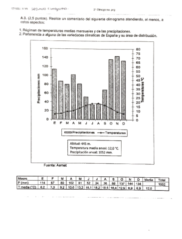 climograma1geografia.pdf