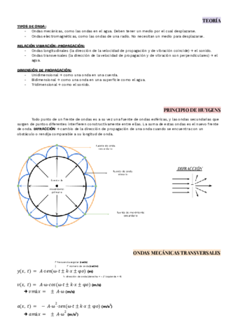 MAS. Ondas (foormulas + teoria).pdf