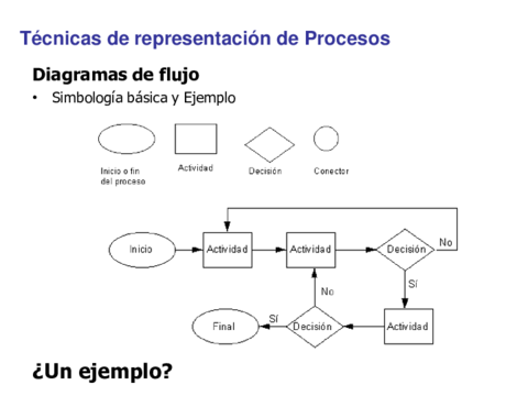 Diagrama-de-Flujo.pdf