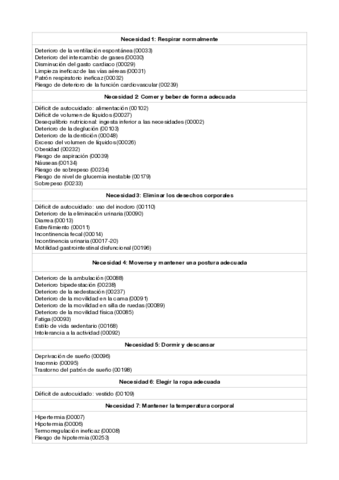 Diagnosticos-nanda.pdf