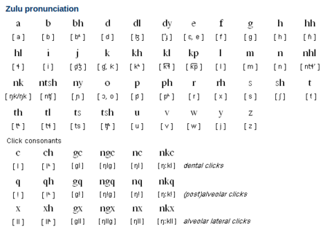 zulu-alphabet-pronunciation-writing-systemomniglot-com.png