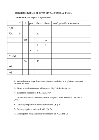 repaso-ESTRUCTURA-ATOMICA-Y-TABLA-PERIODICA.pdf