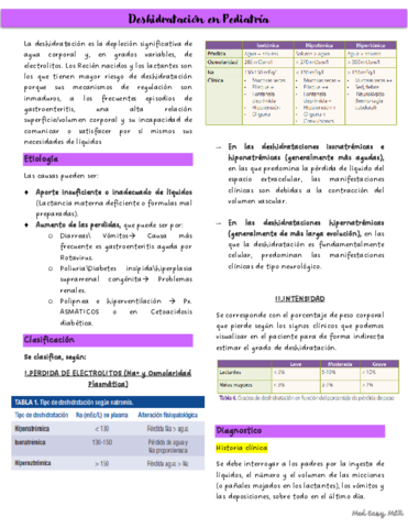 Deshidratacion-en-pediatria.pdf