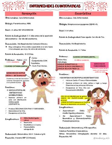 Enfermedades-exantematicas-MLR-1.pdf