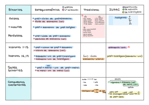Formulacion-.pdf