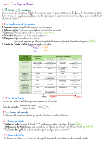 Tema 5: Los tipos de Mercado.pdf