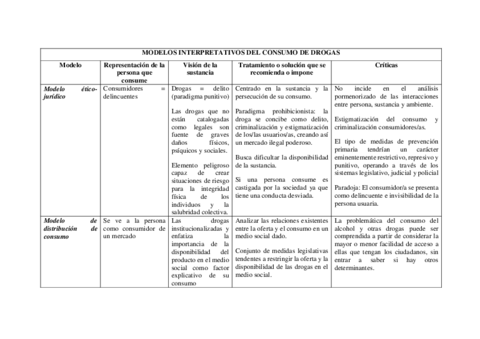 Modelos-interpretativos-del-consumo-de-drogas-TABLA.pdf