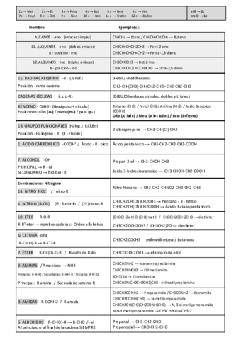 Resumen-Formulacion-Organica.pdf