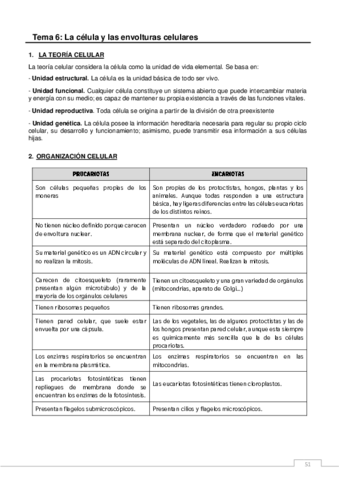 LA-CELULA-Y-ENVOLTURAS-CELULARES.pdf