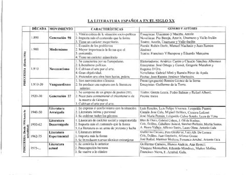 literatura-segundo-bachillerato.pdf