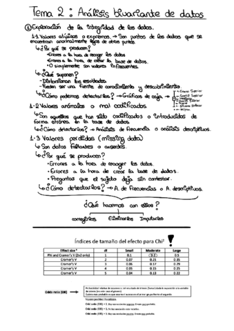 Datos-II-TEMA-2.pdf
