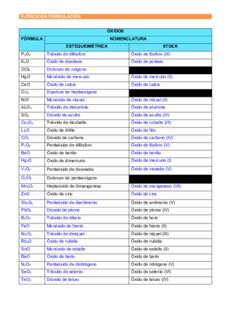 Soluciones-ejercicios-formulacion.pdf