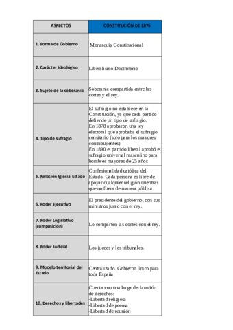 TABLA-CONSITUCION-1876.pdf